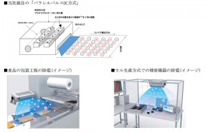 SHARP商業用自動除菌離子產生器-2