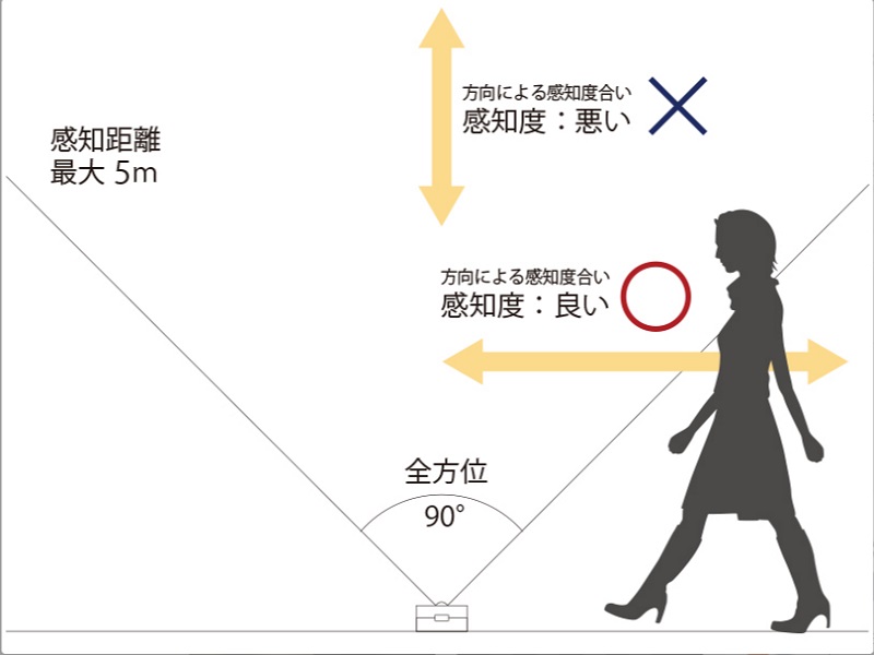 提燈型感應燈-3