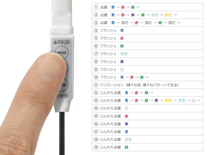 膠帶型LED燈-4