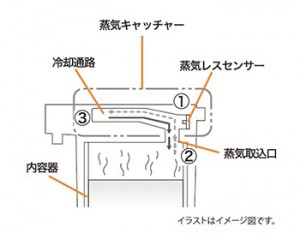 虎牌電熱水瓶-2