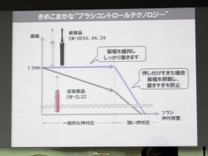 Doltz電動牙刷-4