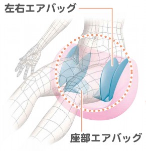 空氣臀部照護-2