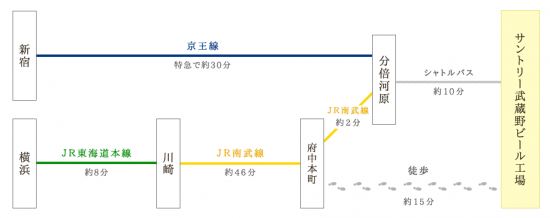 三得利啤酒工廠參觀 (6)