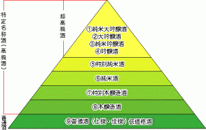 日本酒種類其之二 (1)