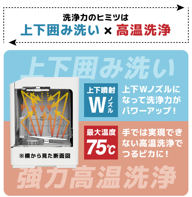 日本THANKO☆免施工可擺在流理台旁的貯槽式洗碗機「rakua mini Plus